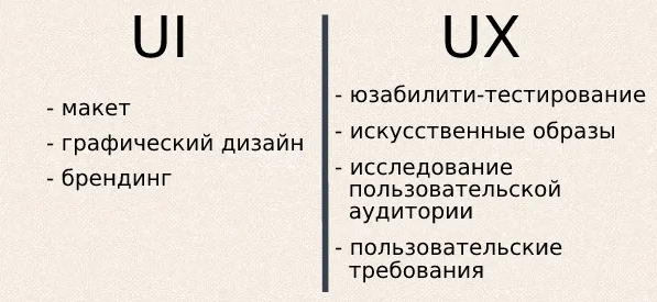 В чём разница UX и UI?