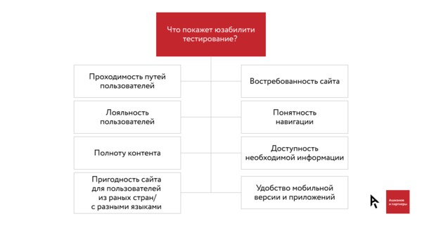 Тестирование юзабилити