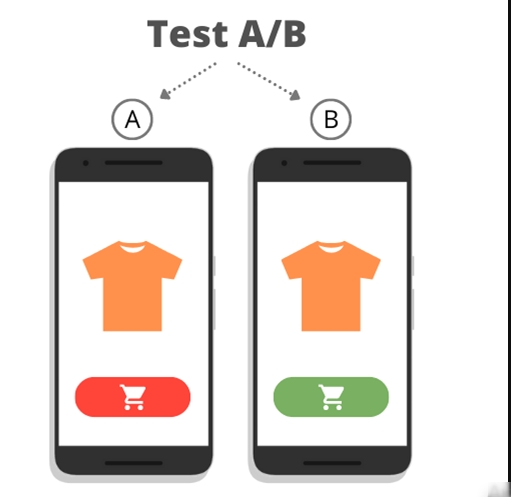 Как проводить А/B тесты?