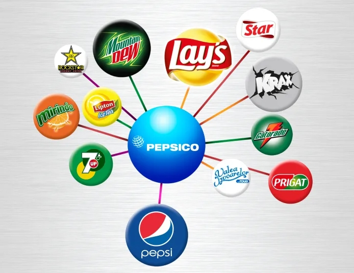 pepsico