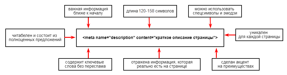 Мета-тег Description