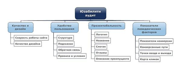 Юзабилити аудит