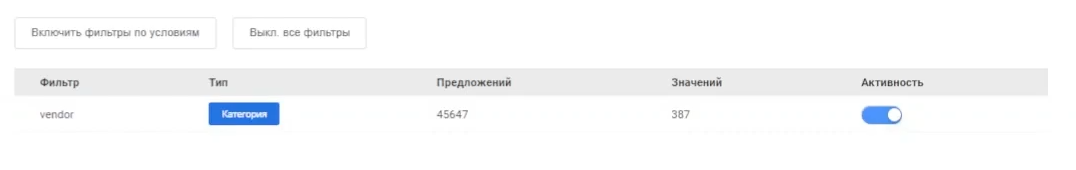 Категория Global 2