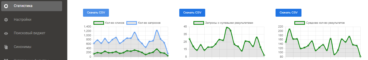 Возможность скачать данные по метрикам.